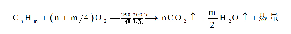 反應(yīng)方程式
